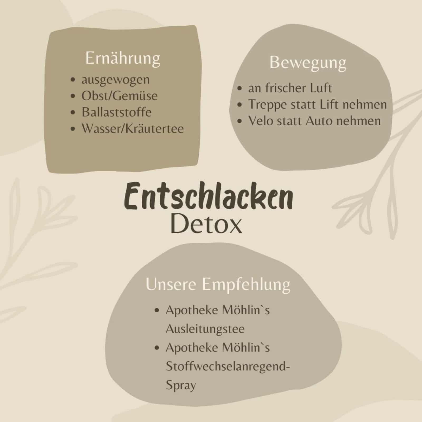 Blog Archiv 15 Apotheke Möhlin -